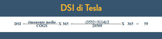 DSI della società Tesla