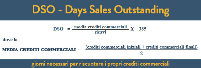 DSO, Days Sales Outstanding, indica quanti giorni la società impiega mediamente a riscuotere i propri crediti commerciali.