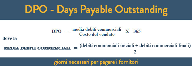 DPO, Days Payable Outstanding, indica quanti giorni mediamente la società impiega a pagare i fornitori, vale a dire a saldare i debiti commerciali