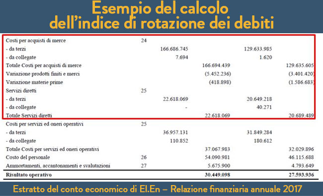 Estratto del conto economico di El.En – Relazione finanziaria annuale 2017