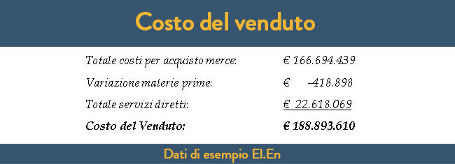 Calcolo del costo del venduto della società El.En