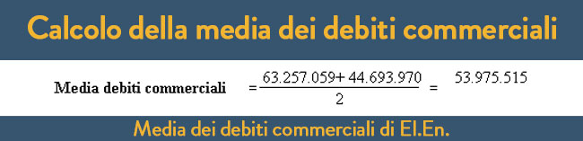Media dei debiti commerciali di El.En.