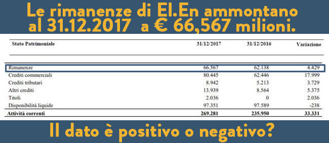 Esempio pratico utilizzando i dati di El.En, di come analizzare le rimanenze di una società quotata