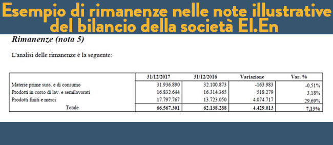 Esempio di rimanenze nelle note illustrative del bilancio della società El.En 