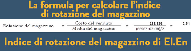 formula per calcolare l’indice di rotazione del magazzino.